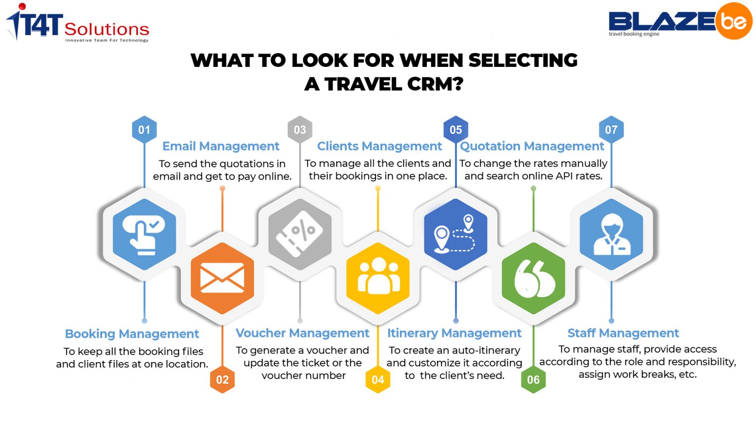 How to choose the best Travel CRM? Travel Mid Office Travel Booking